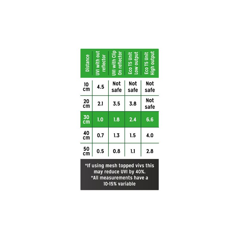 Reptile system zone 2 T5 24w kit