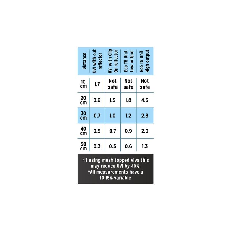 Reptile system T5 zone 1 8w